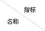 全瓷、超輕瓷規(guī)整填料